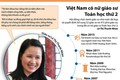 Việt Nam có nữ giáo sư Toán học thứ 2