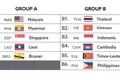 第29届东运会男足比赛：越南队将对阵第28届东运会男足冠军的泰国队