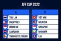 2022年东盟足球锦标赛：越南与马来西亚、新加坡、缅甸和老挝同在一组