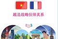 越南与法国建交50周年：双边战略伙伴关系日益深化和全面发展