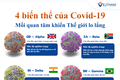 Các biến thể của vi rut COVID-19. Ảnh: vejthani.com
