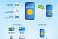 Thuê bao Viettel, Vinaphone đã có thể dùng Mobile Money để thanh toán các dịch vụ, chuyển tiền bằng cả smartphone và điện thoại "cục gạch". Ảnh :vnexpress.net
