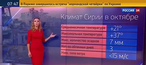 Truyền hình Nga dự báo thời tiết "tư vấn" dội bom IS