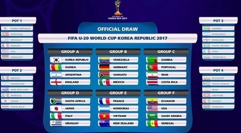 2017年韩国U20世界杯抽签结果：越南队将对阵法国、洪都拉斯、新西兰队