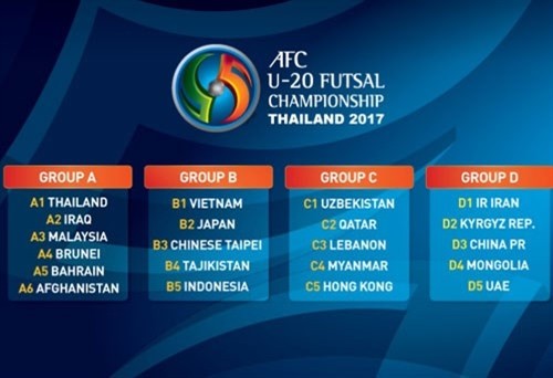 2017年亚洲U20五人制足球锦标赛：越南队将对阵日本队