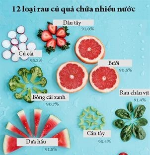 12 loại rau củ quả bổ sung nước cho cơ thể, giúp da đẹp dáng thon