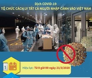 Dịch COVID-19: Tổ chức cách ly tất cả người nhập cảnh vào Việt Nam từ 0 giờ 00 ngày 21/3/2020