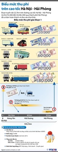 Biểu mức thu phí tạm thời cao tốc Hà Nội-Hải Phòng