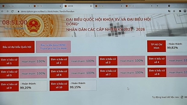 国会与人民议会代表选举：胡志明市试运行支持换届选举工作的软件