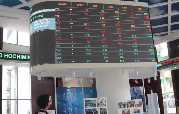2022年 越南证券市场呈现乐观迹象