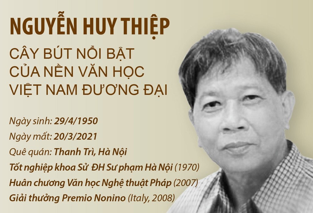 Tiếc thương nhà văn Nguyễn Huy Thiệp!