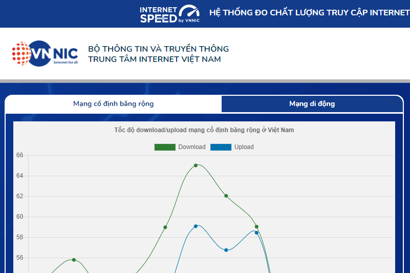 Ứng dụng i-Speed miễn phí dùng đo tốc độ truy cập internet Việt Nam