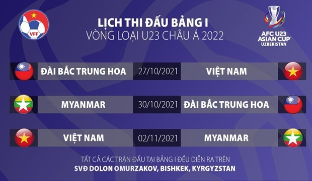 26名越南球员参加2022年亚足联吉尔吉斯斯坦 U23亚洲杯预选赛
