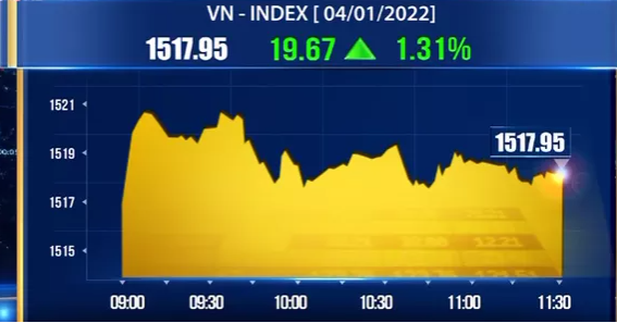 越南股市：2022年第一个交易日VN-Index再创新高