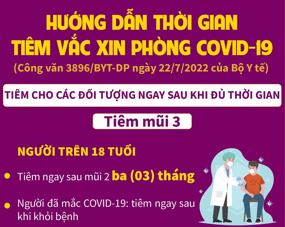 Hướng dẫn thời gian tiêm mũi 3, 4 vắc xin phòng COVID-19