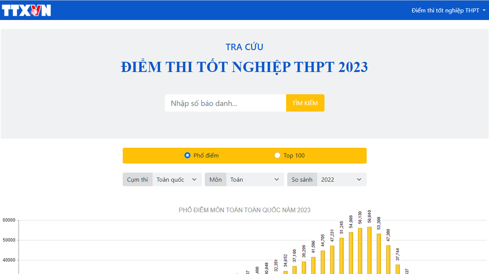 Ảnh chụp màn hình giao diện trang web tra cứu điểm thi tốt nghiệp trung học phổ thông năm 2023 của Thông tấn xã Việt Nam tại địa chỉ https://diemthi.vnanet.vn/diem-thi/2023