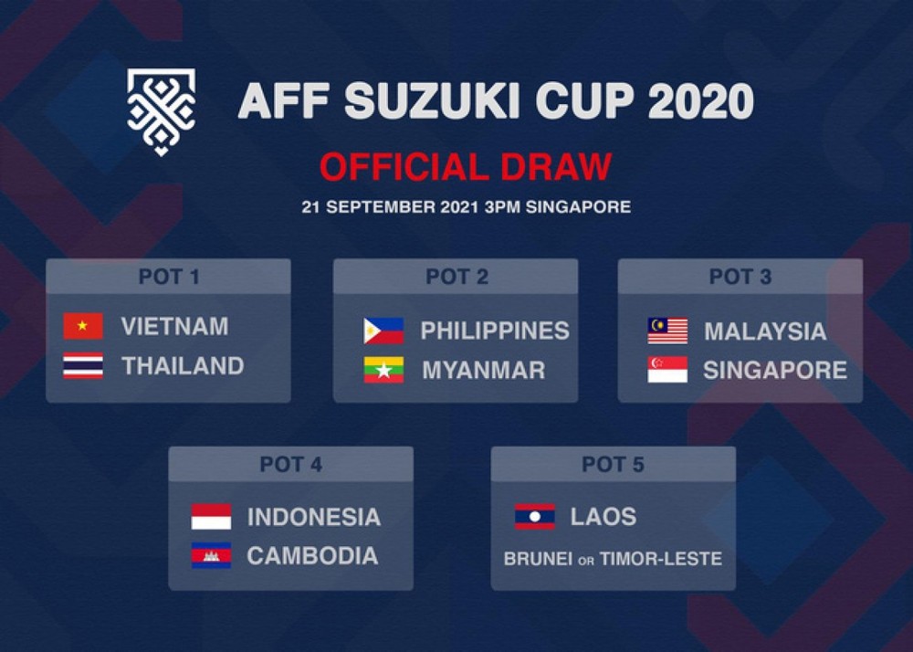 2020 年AFF杯：越南队被列为一号种子